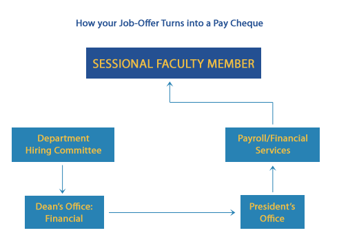 How your job offer turns into a paycheque